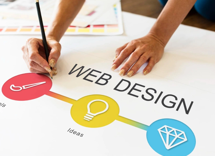 What Are Web Design Services
